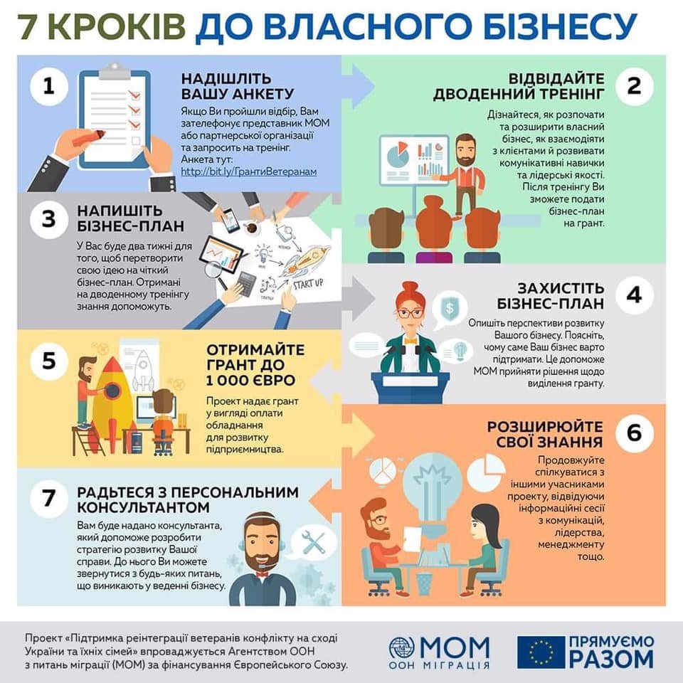 Участники АТО из Днепропетровщины могут получить грант на открытие собственного бизнеса 1