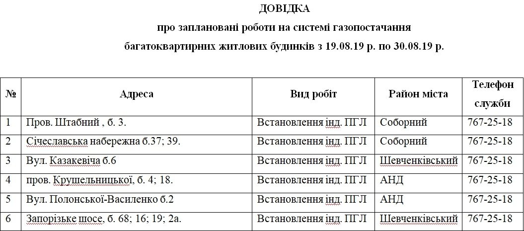 В Днепре на 12 дней отключат газ: ищите свой адрес 1