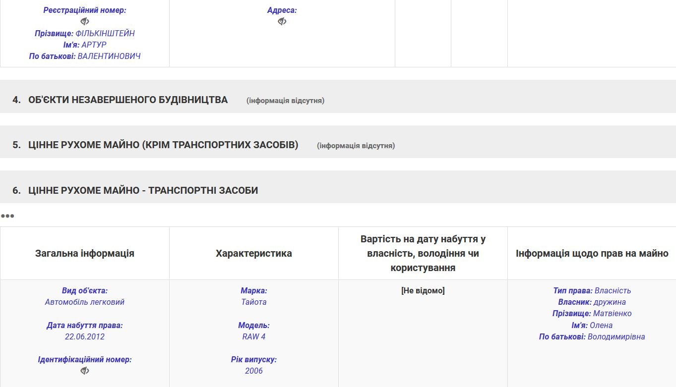 Автомобиль оформлен на жену. Вырезка из декларации Автомобиль оформлен на жену. Вырезка из декларации