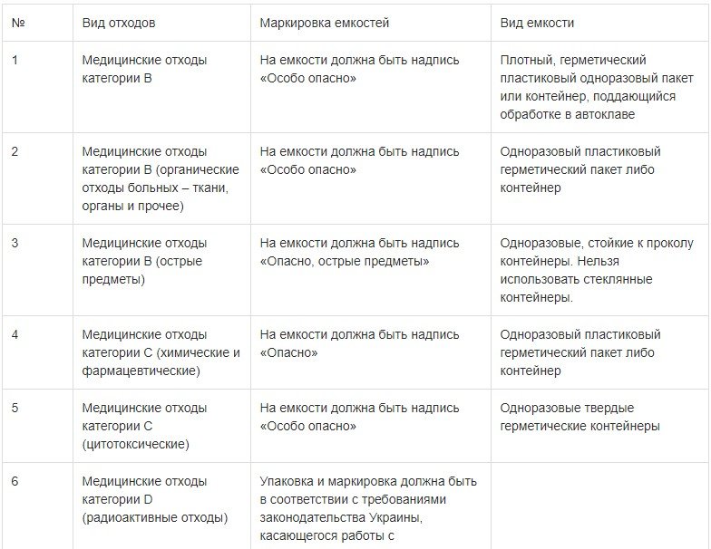 Маркировке тары отведен отдельный раздел в приказе об утилизации медицинских отходов 