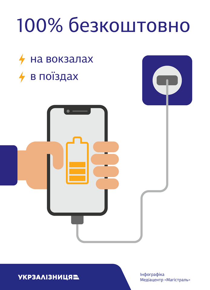 В Украине на всех вокзалах появятся розетки с USB-портами 1