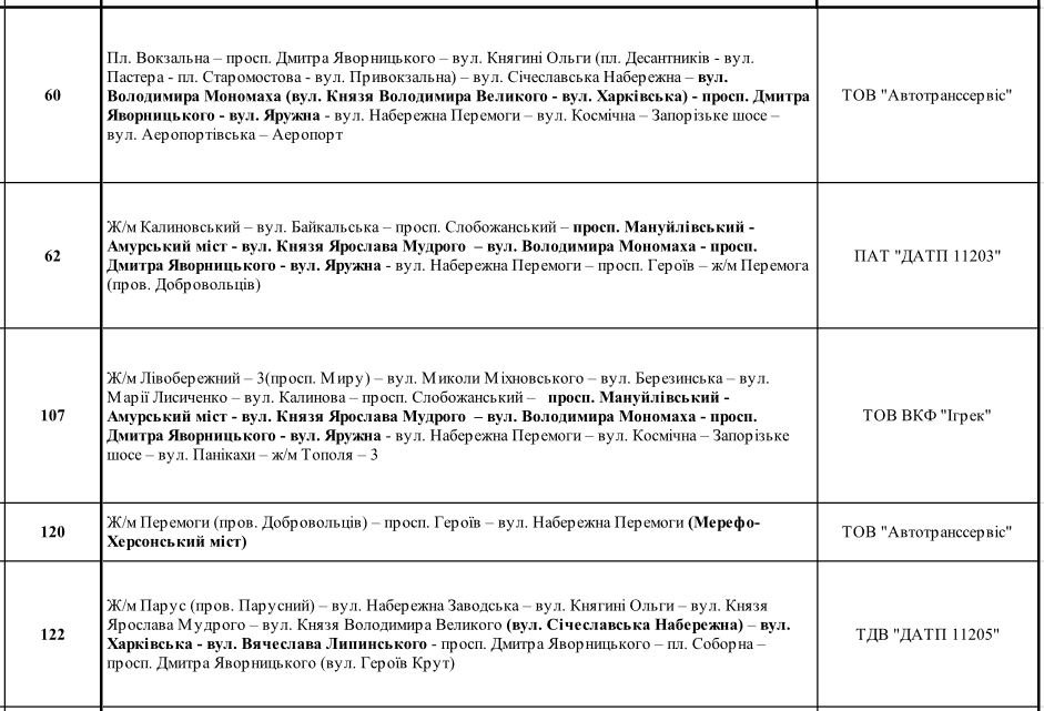 В Днепре ко Дню независимости перекроют центр города: как будет ездить транспорт 1