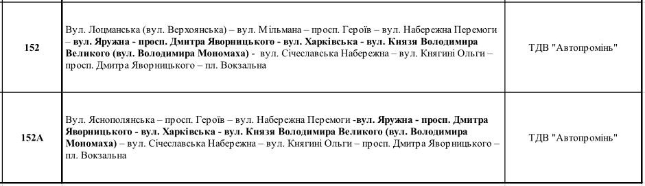 В Днепре ко Дню независимости перекроют центр города: как будет ездить транспорт 2