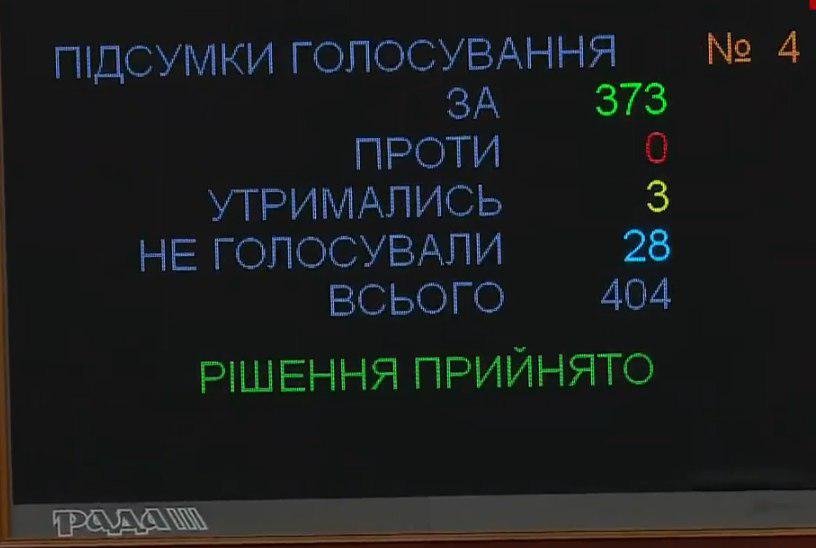 Верховная Рада проголосовала за снятие депутатской неприкосновенности 1