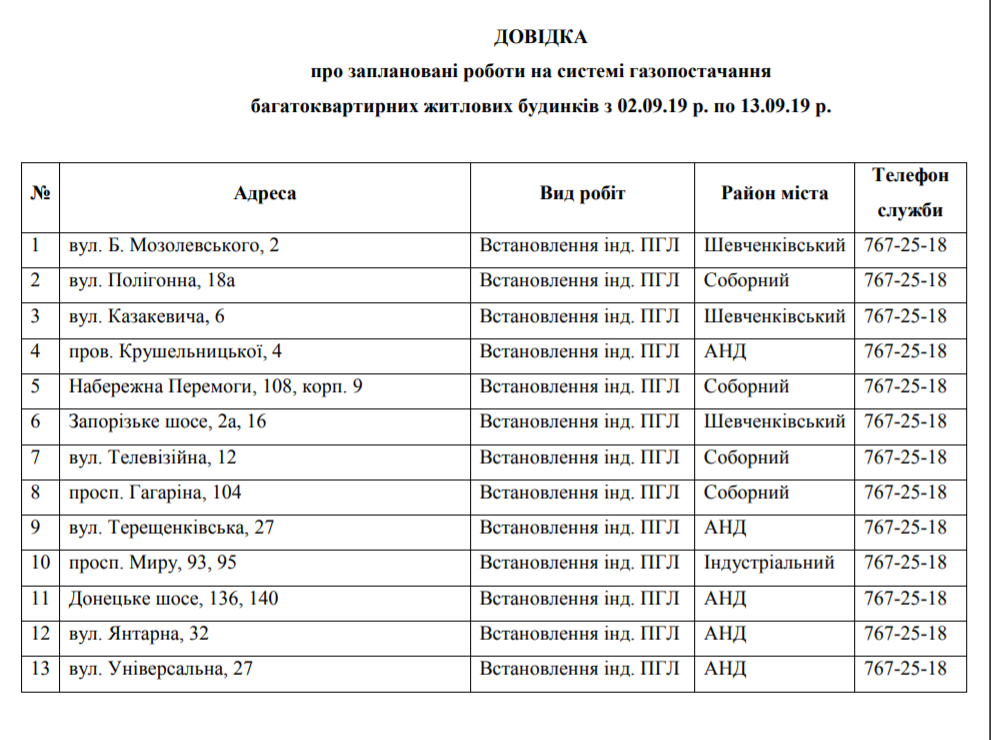 В Днепре на 12 дней отключат газ: ищи свой адрес