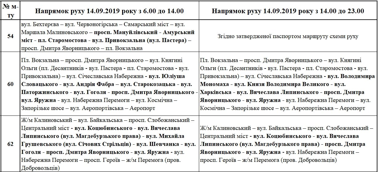 День города в Днепре: где перекроют дороги и как будет ходить транспорт 1