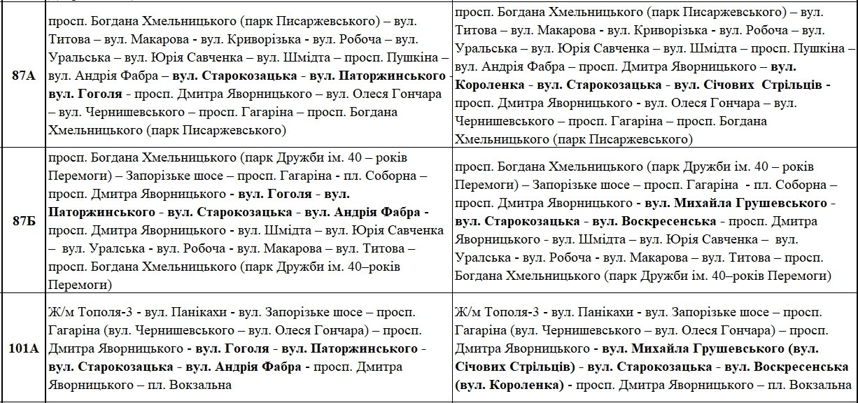 День города в Днепре: где перекроют дороги и как будет ходить транспорт 2