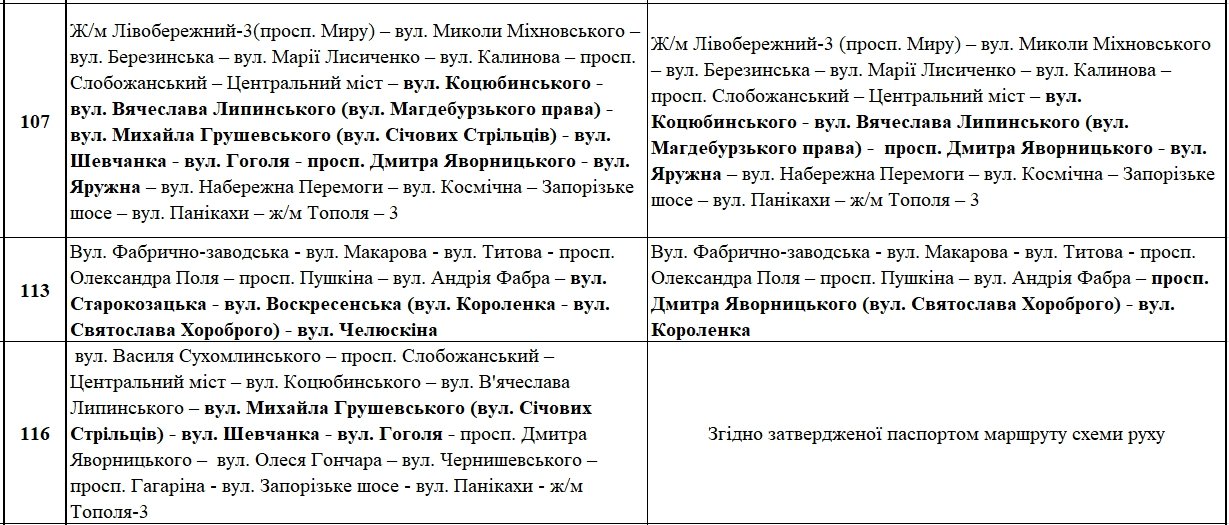 День города в Днепре: где перекроют дороги и как будет ходить транспорт 3