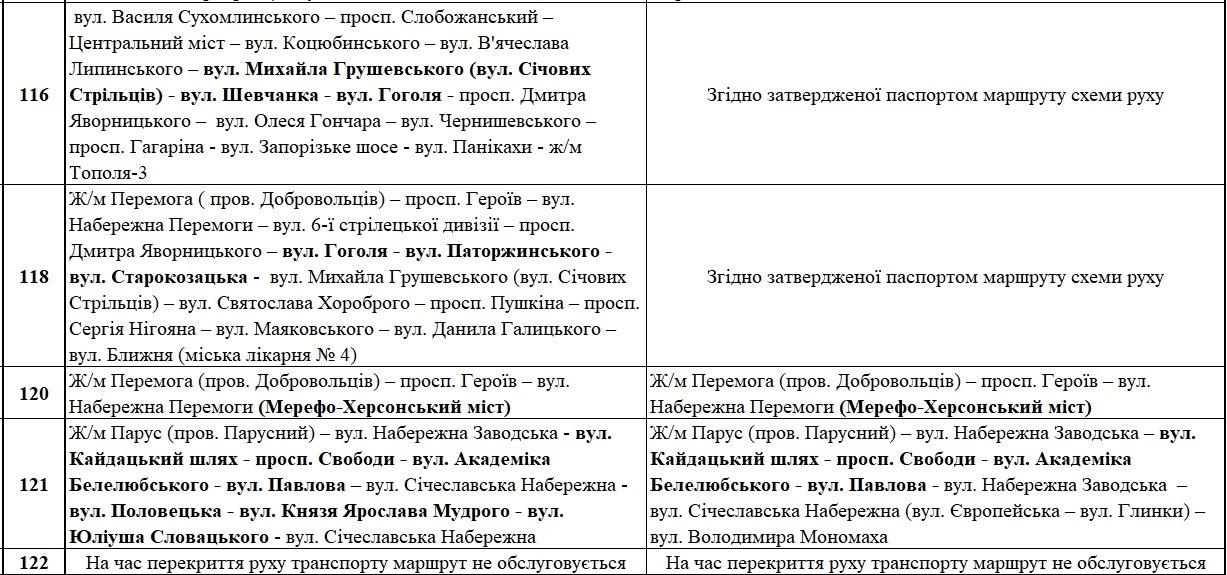 День города в Днепре: где перекроют дороги и как будет ходить транспорт 4