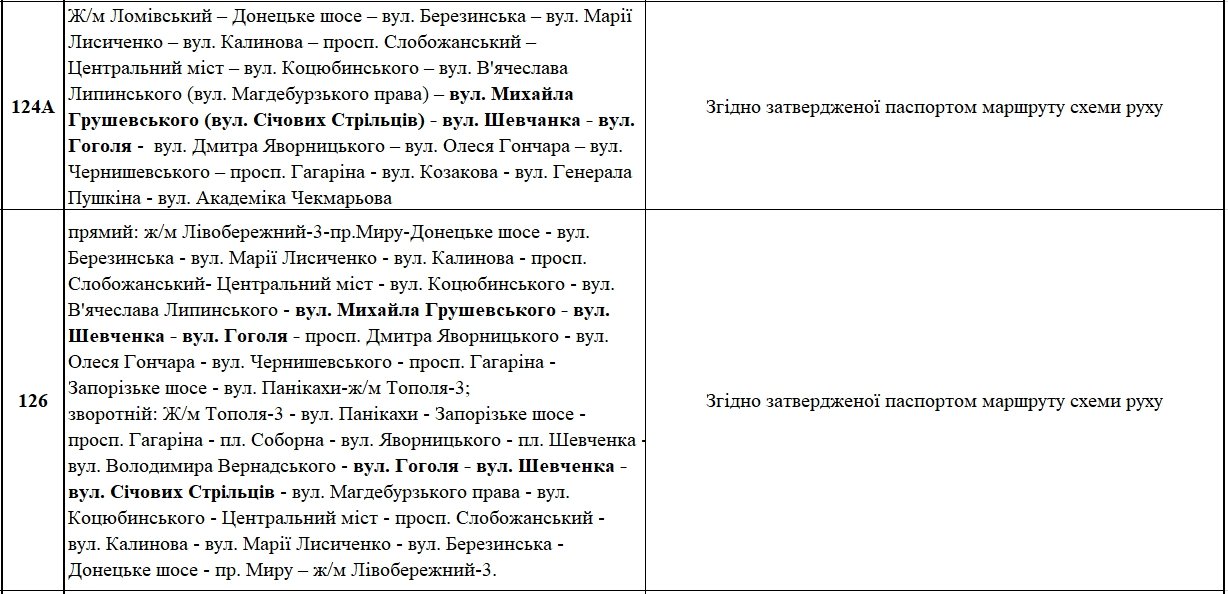 День города в Днепре: где перекроют дороги и как будет ходить транспорт 5