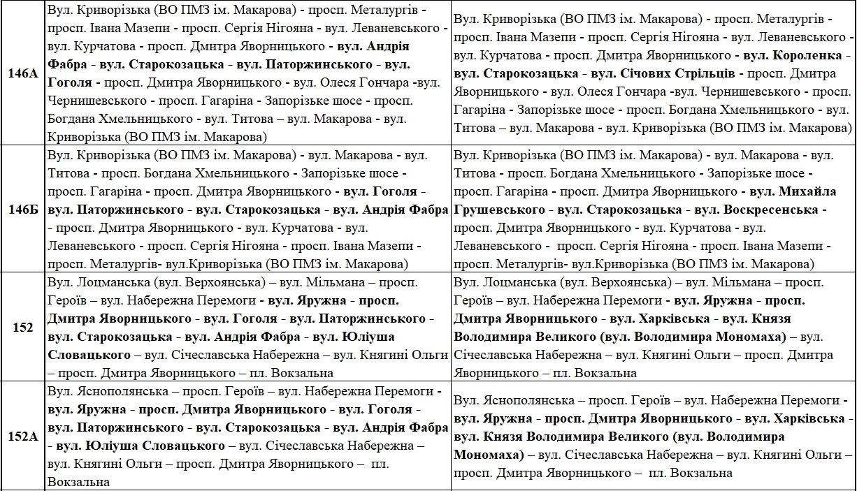 День города в Днепре: где перекроют дороги и как будет ходить транспорт 6