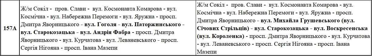 День города в Днепре: где перекроют дороги и как будет ходить транспорт 7