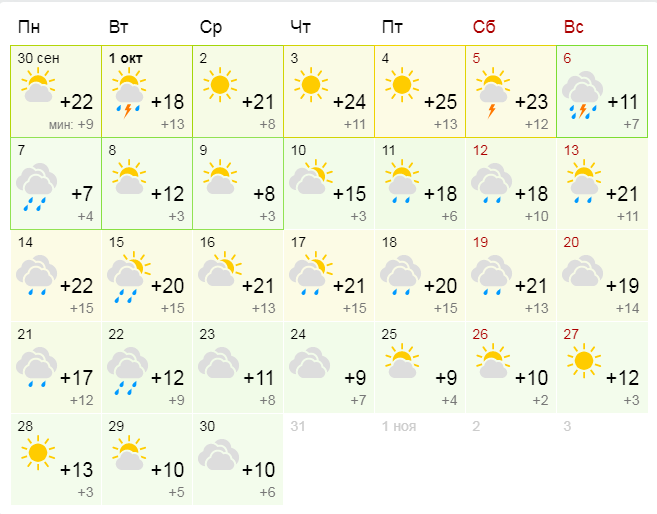 Прогноз погоды на октябрь Прогноз погоды на октябрь