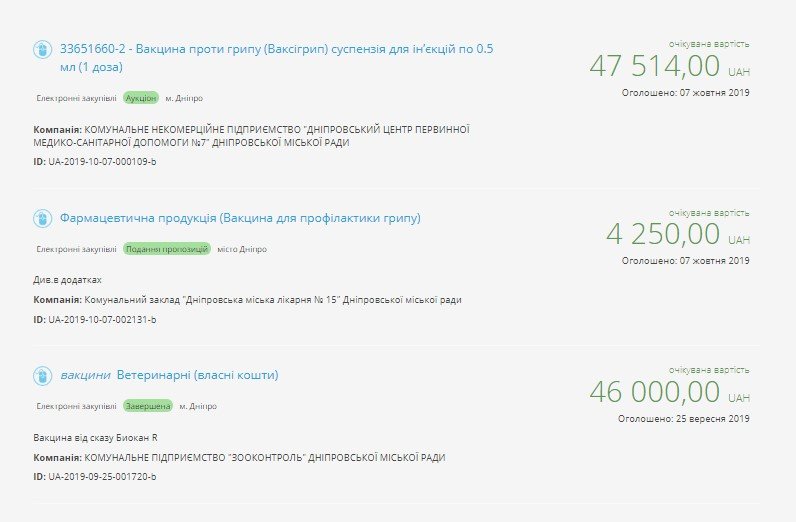 Тендер на закупку лекарств уже открыт Тендер на закупку лекарств уже открыт