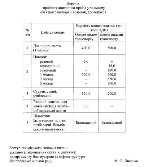 В Днепре может подорожать проезд на трамваях и в метро 2