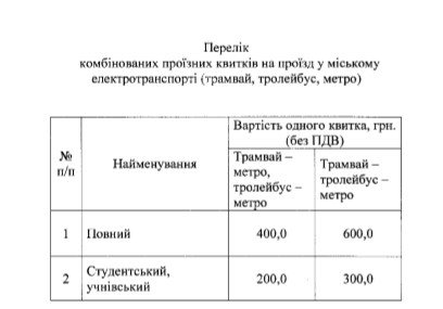 В Днепре может подорожать проезд на трамваях и в метро 3