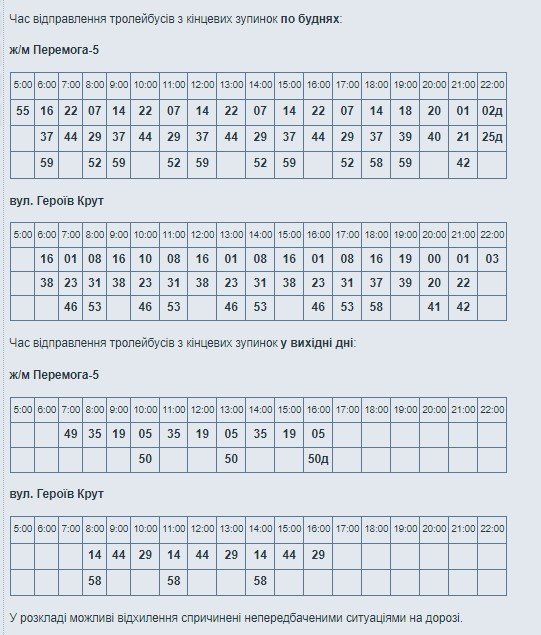 Схема выглядит так Схема выглядит так