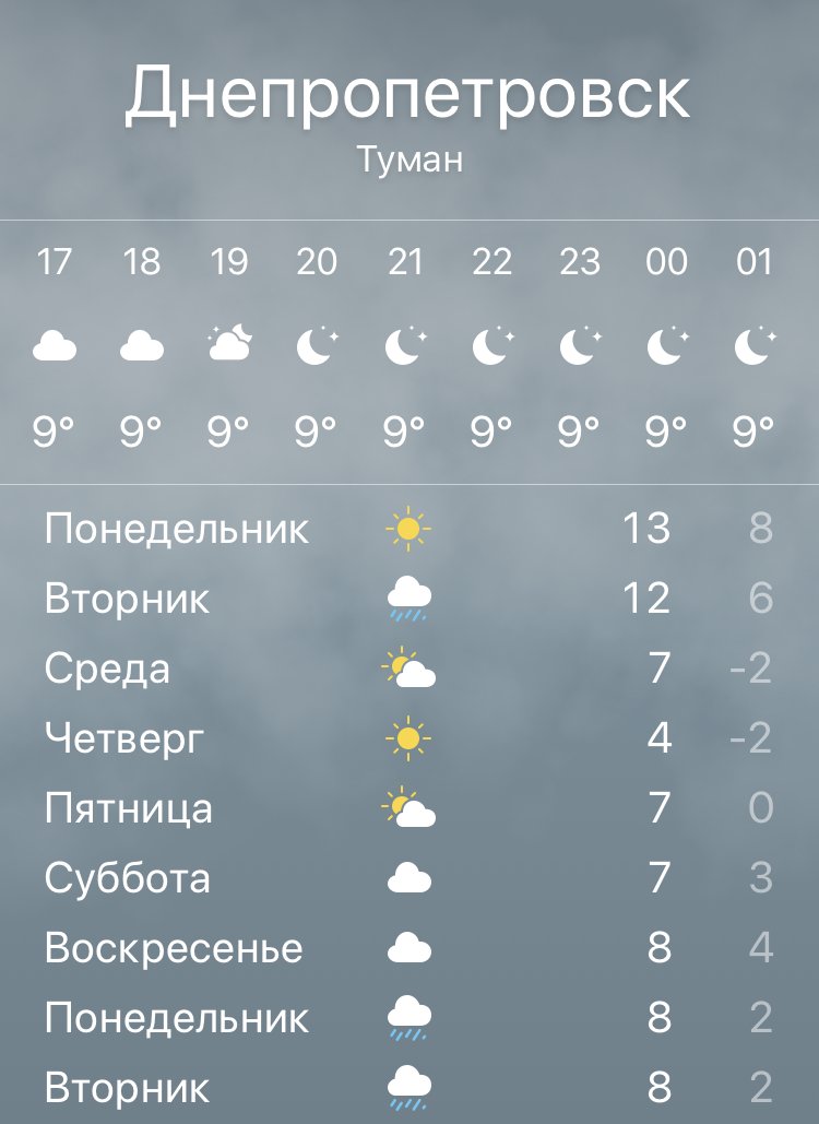 Погода на ближайшую неделю Погода на ближайшую неделю