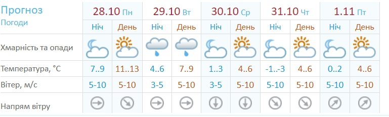 Если показатели и изменятся, то на пару пунктов Если показатели и изменятся, то на пару пунктов