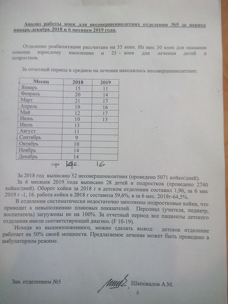 В Днепре по-новому подошли к реабилитации наркозависимых детей: что изменилось 4