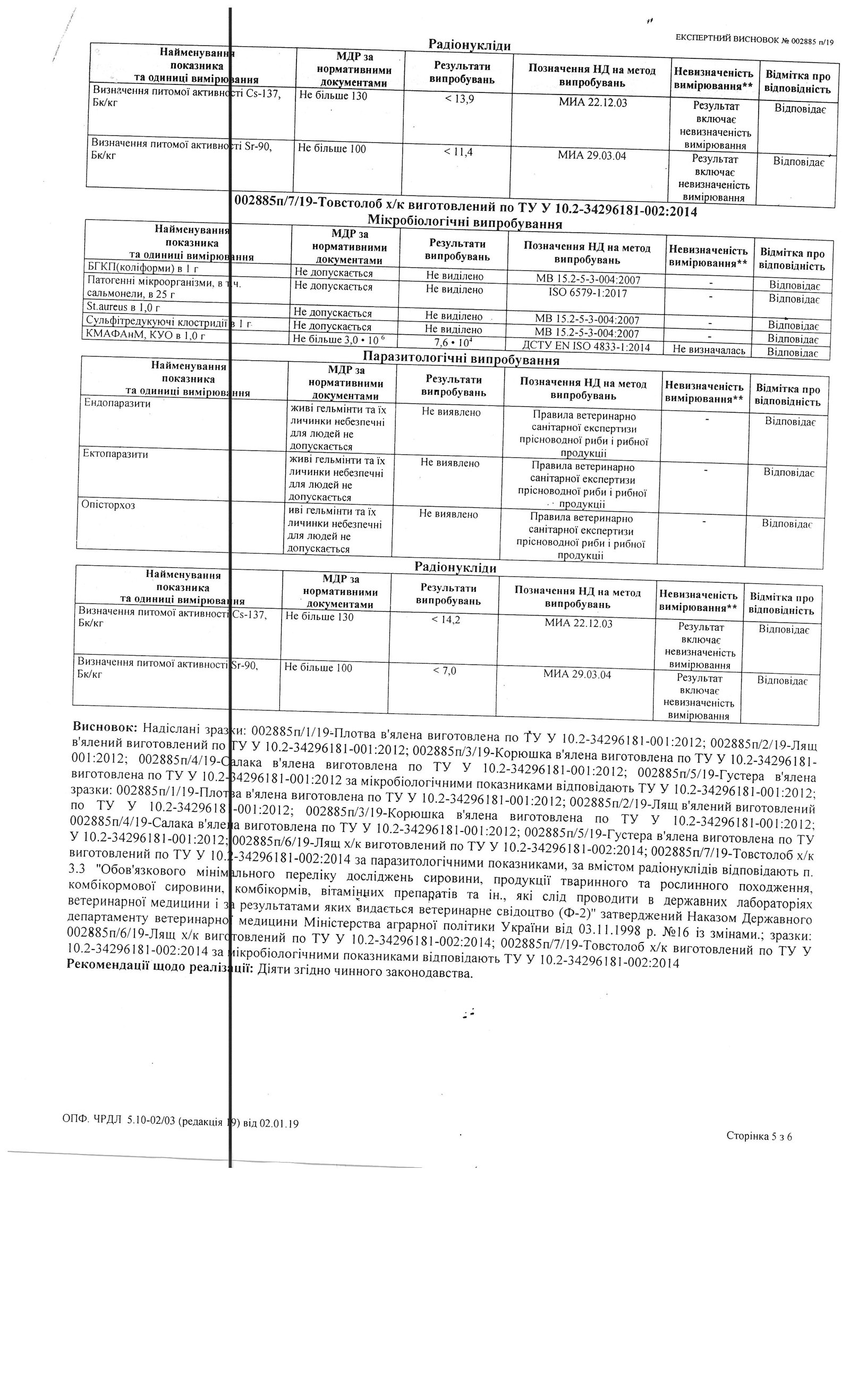 Толстолобик с ботулизмом в супермаркете Киева: комментарий АТБ 2