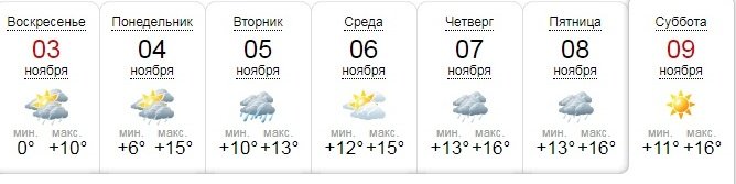 В Днепр вернется тепло 1