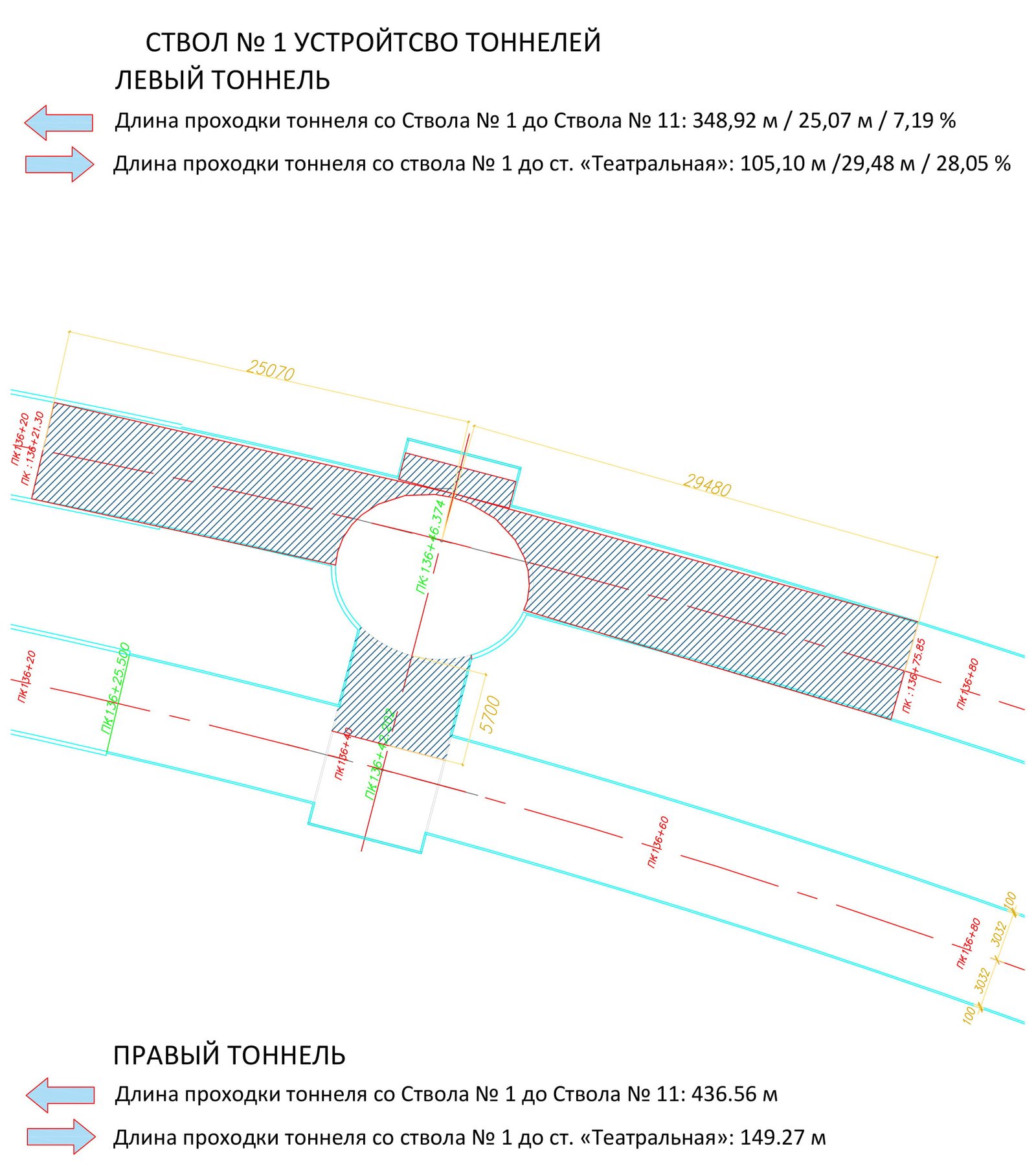 Ствол №1 Ствол №1