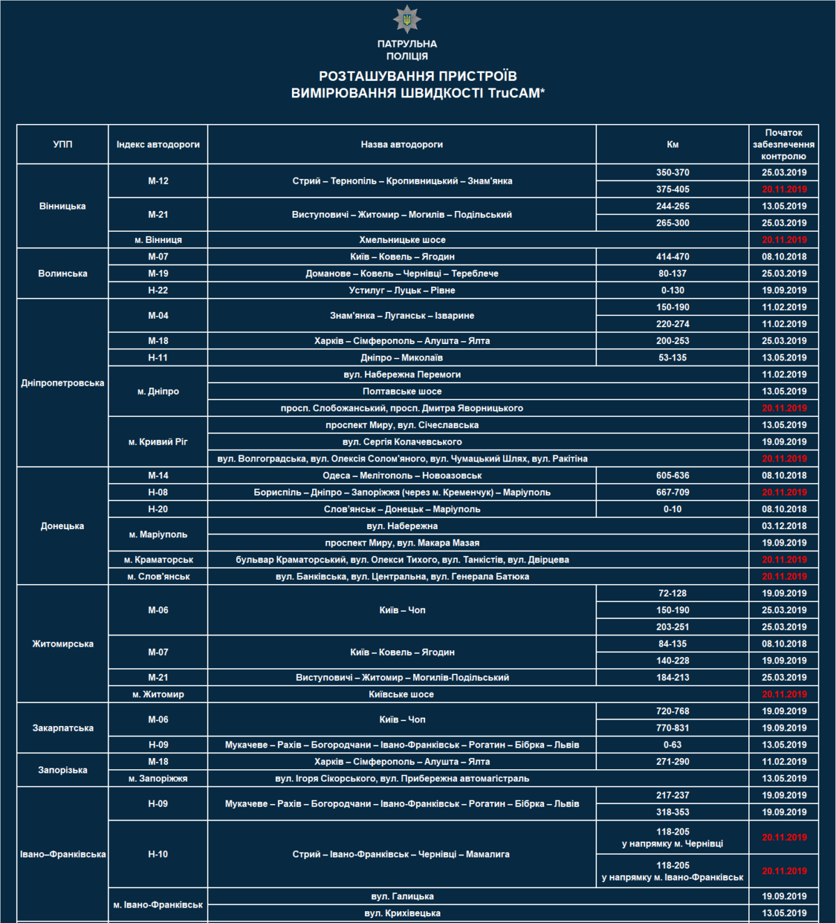 20 ноября появится 57 новых участков 20 ноября появится 57 новых участков