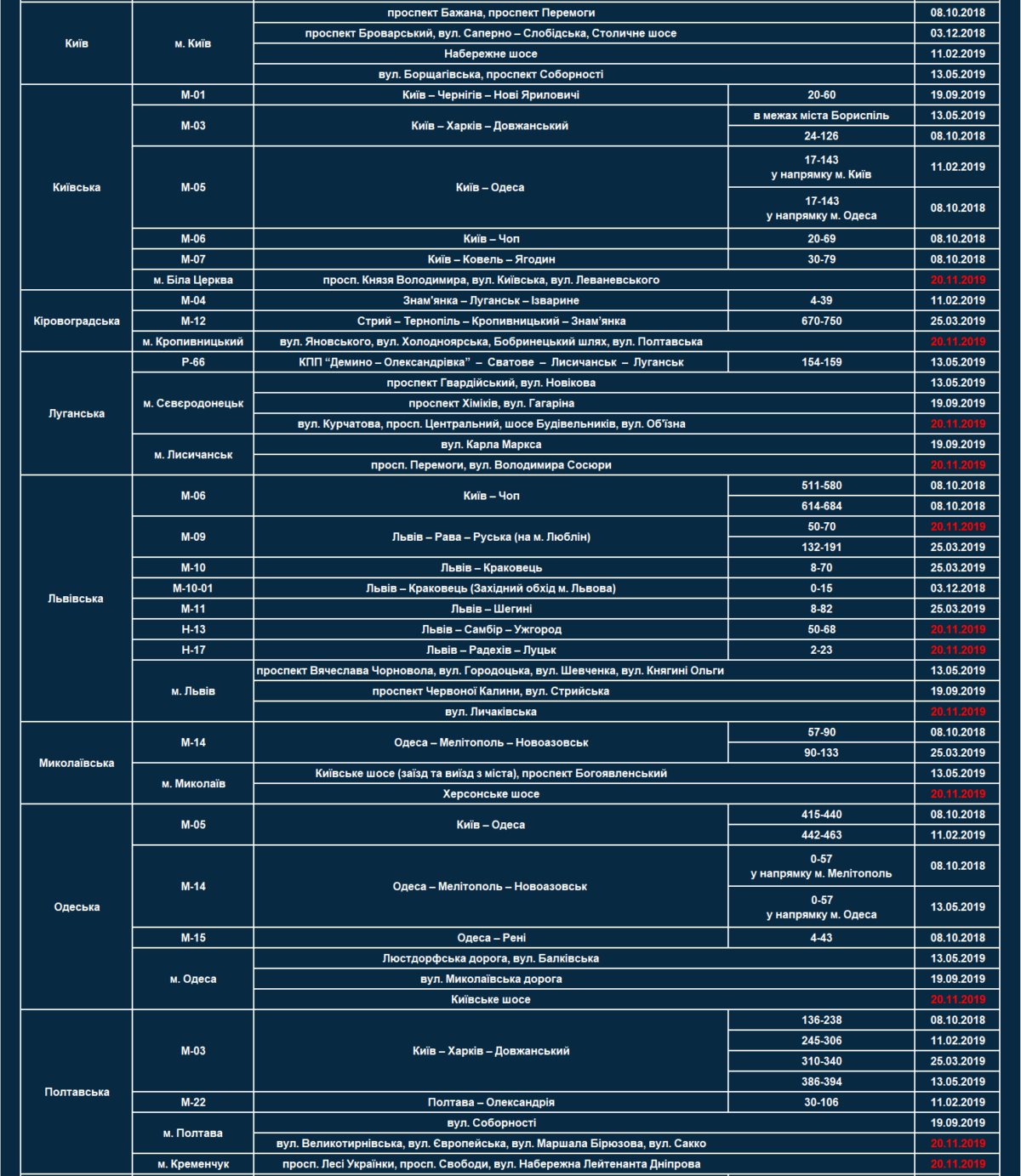 Также расширят 2 существующих Также расширят 2 существующих