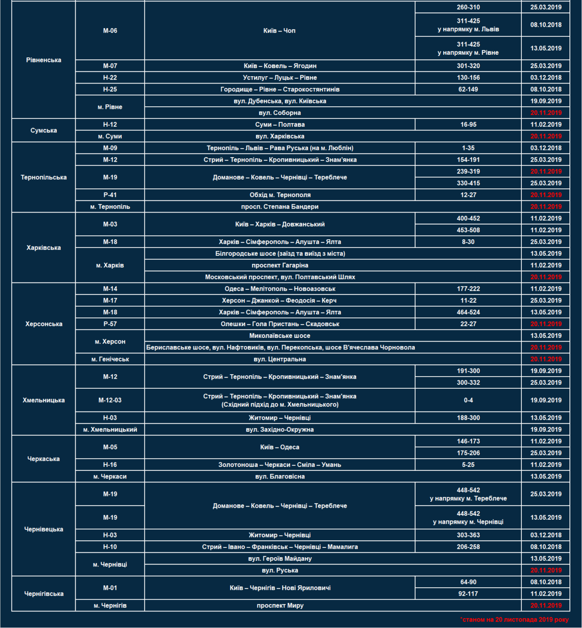 Приборы дают эффективные результаты Приборы дают эффективные результаты