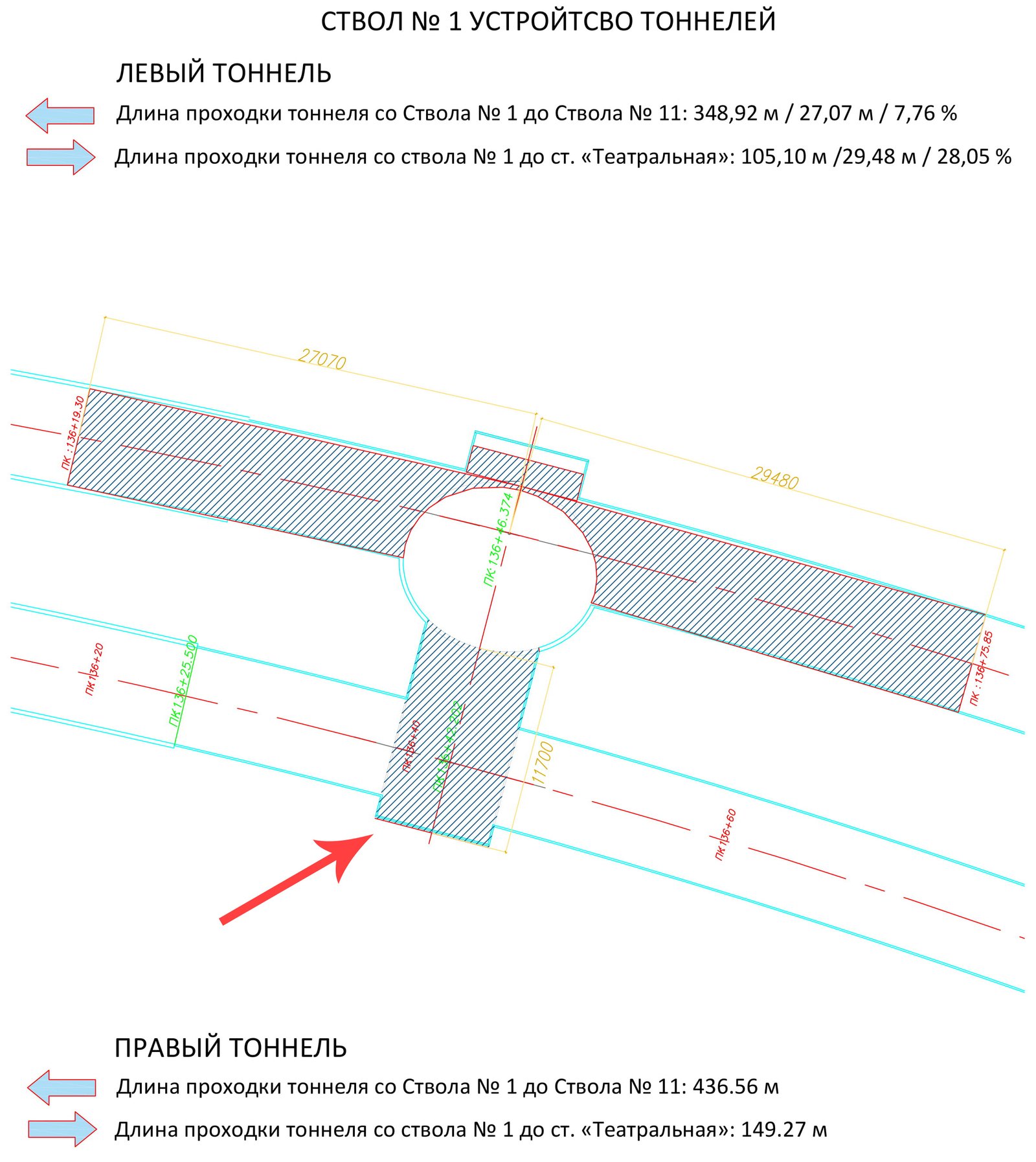 Ствол №1 Ствол №1
