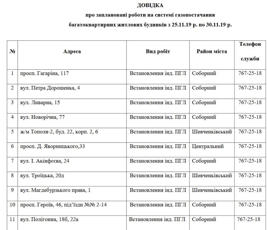 В Днепре на 5 дней отключат газ: ищи свой адрес 1