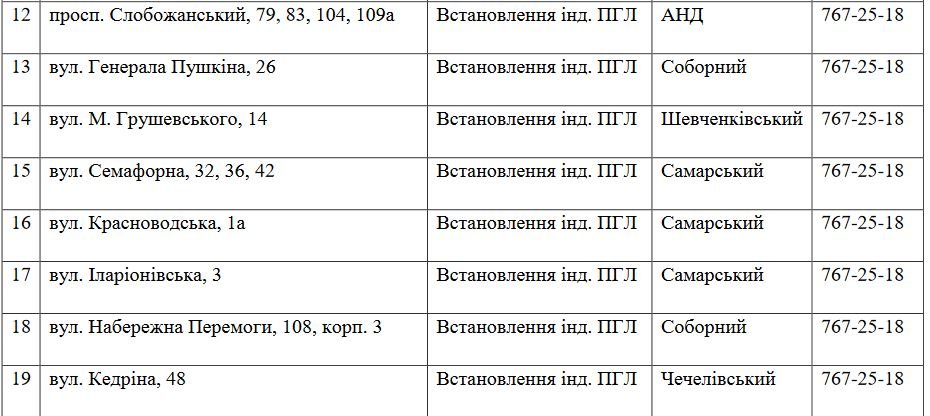 В Днепре на 5 дней отключат газ: ищи свой адрес 2