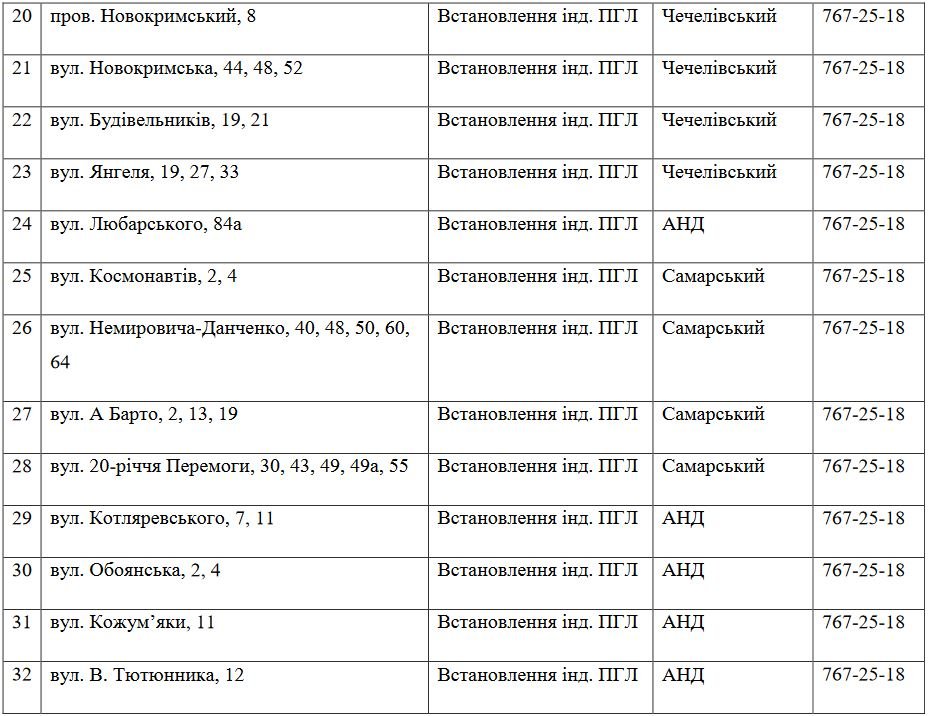 В Днепре на 5 дней отключат газ: ищи свой адрес 3