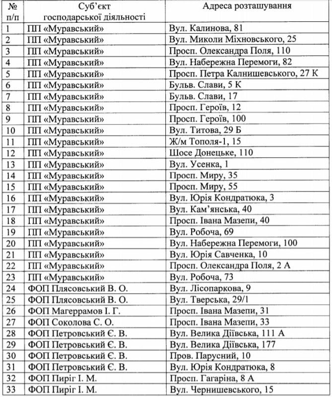 Где купить елку в Днепре: официальные точки продаж 1