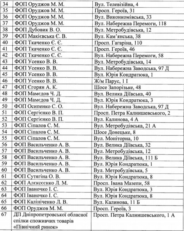 Где купить елку в Днепре: официальные точки продаж 2
