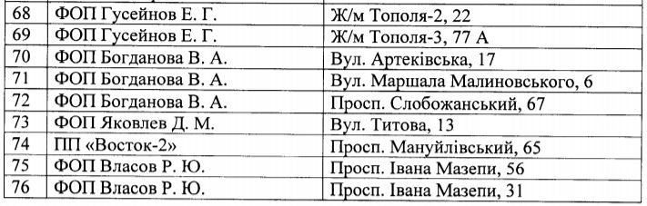 Где купить елку в Днепре: официальные точки продаж 3