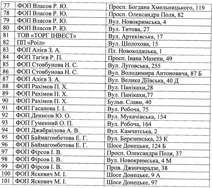 Где купить елку в Днепре: официальные точки продаж 4