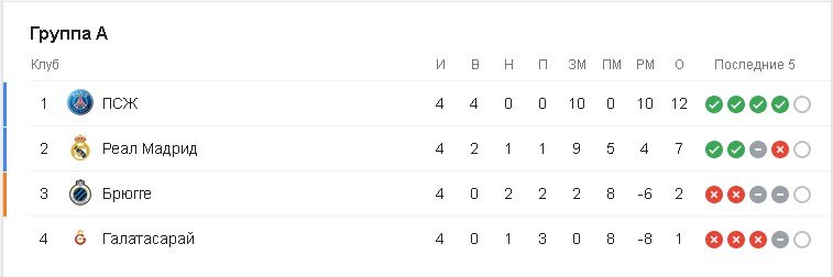 Группа А Группа А