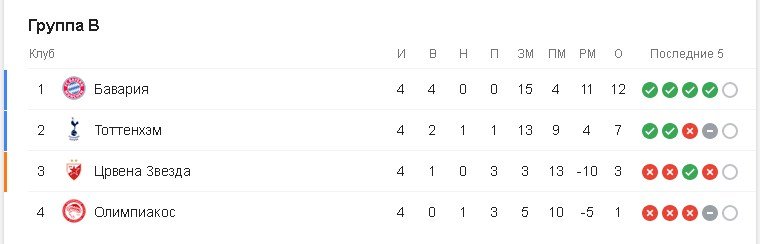 Группа В Группа В