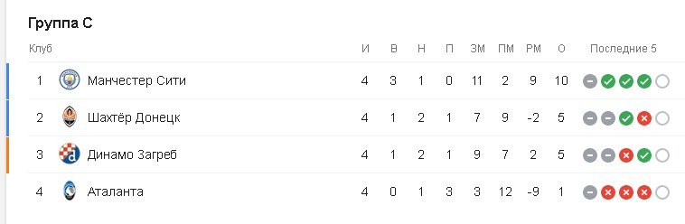 Группа С Группа С