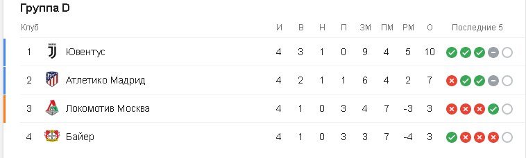 Группа D Группа D