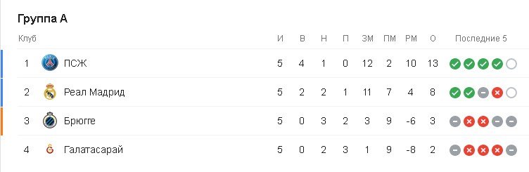 Группа А Группа А