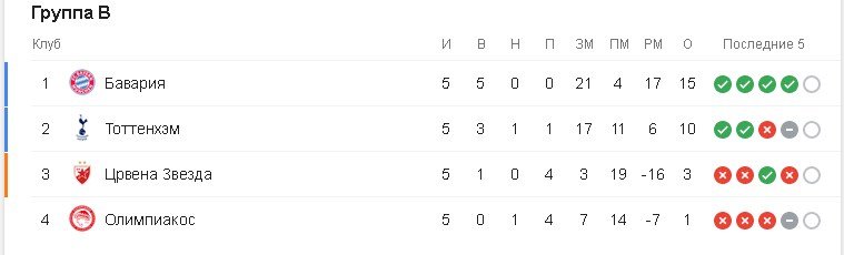 Группа В Группа В