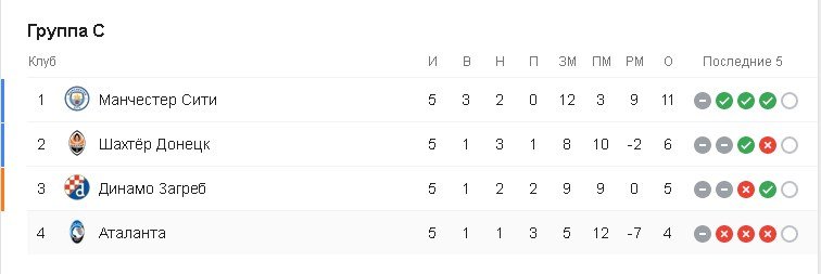 Группа С Группа С