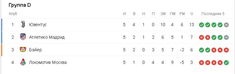 Группа D Группа D