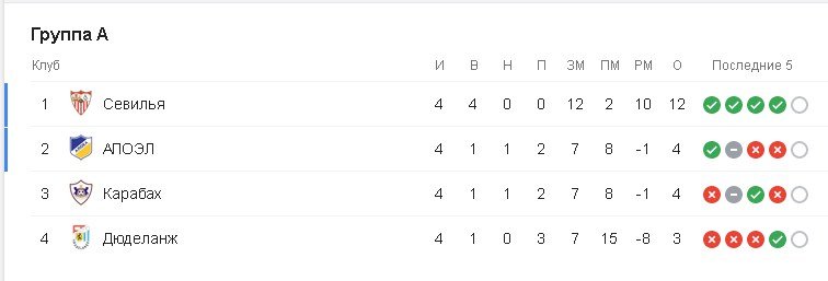 Группа А Группа А