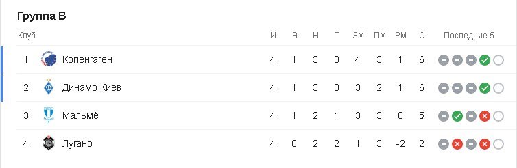 Группа В Группа В