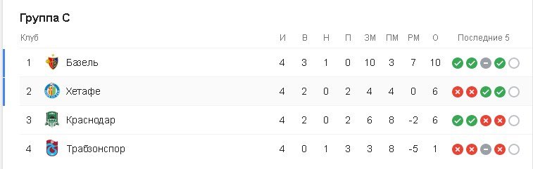 Группа С Группа С