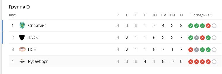 Группа D Группа D